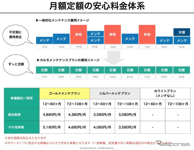 カルモのメンテナンスプラン