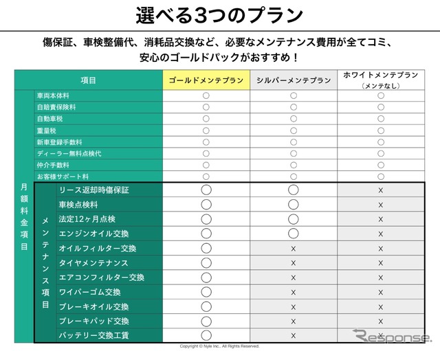 カルモのメンテナンスプラン