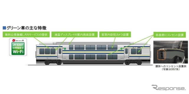 グリーン車はE217系を踏襲した2階建て。公衆無線LANサービスが提供され、各座席にはコンセントも備える。