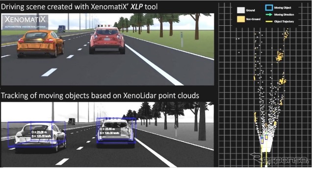 「XenoLidar」におるオブジェクトトラッキングの例