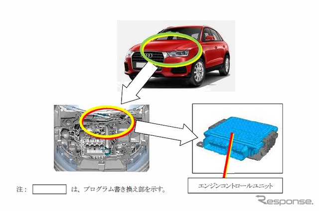 アウディ Q3 1.4T リコール改善箇所説明図