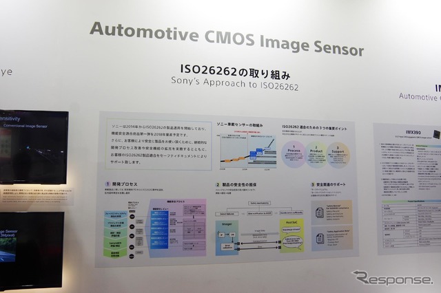 イメージセンサーによる自動運転ソリューションを提案するソニー（名古屋オートモーティブワールド）