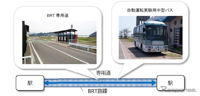 BRTで自動運転バスの実証実験