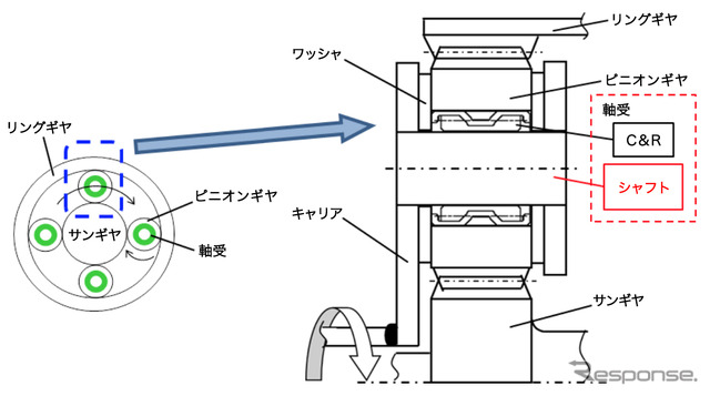 プラネタリギヤユニットの構造図