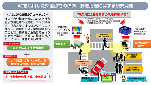 日本無線が実施するAIを活用して信号制御を高度化する研究の概要