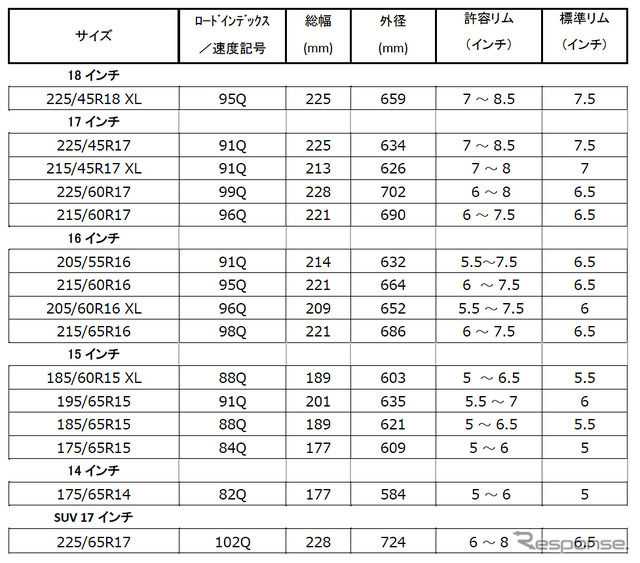 発売サイズ