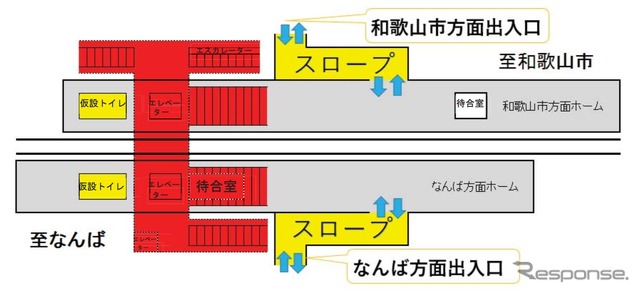 9月11日から営業を再開する南海本線尾崎駅。赤い部分の階段、エスカレーター、エレベーター、跨線橋は使用できないため、両方向ともスロープによる乗降となる。各ホームには男女別の仮設トイレがひとつずつ設置されるが、駅構内で各ホーム間を移動できないため、駅北側または南側の踏切を渡る必要がある。