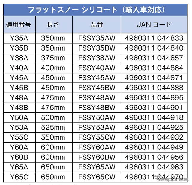 発売サイズ一覧