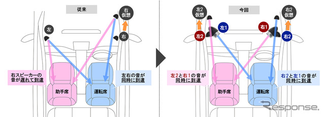 音の到達イメージ