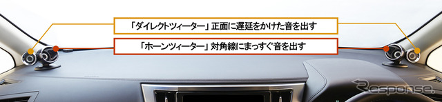 各ツィーターの役割