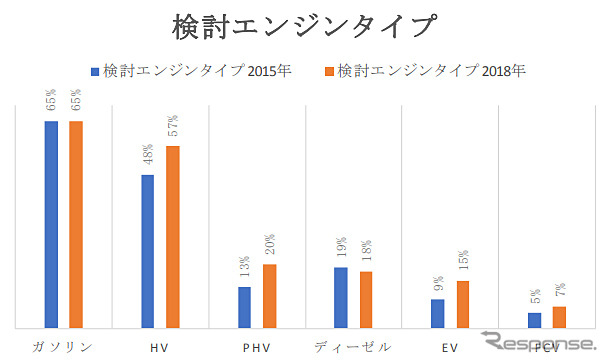 検討エンジンタイプ