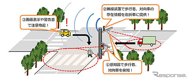 安全運転支援システムのイメージ