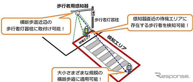 歩行者用感知器の設置イメージ