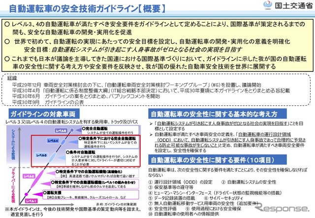 自動運転車の安全技術ガイドラインの概要