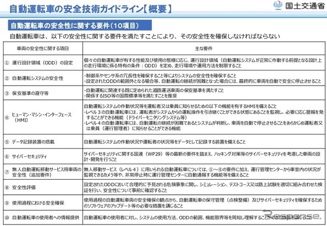 自動運転車の安全技術ガイドラインの概要