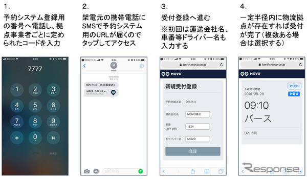 トラックドライバーによるオンラインチェックインシステム