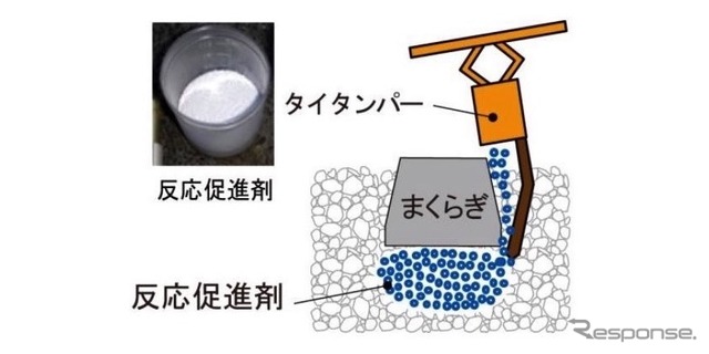 最初に道床をつき固めるタイタンパーを使って枕木の下に反応促進剤を注入