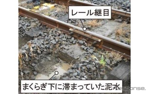 施工前はバラストの細粒化で噴泥が発生し、3カ月で20mm沈下していた。