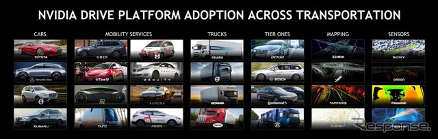 エヌビディアの自動車関連企業パートナー群