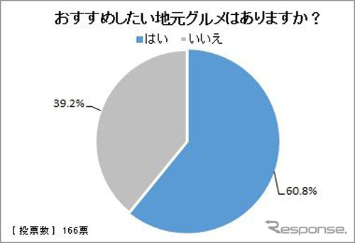 おすすめしたい地元のグルメはありますか