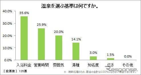 温泉を選ぶ基準は何ですか