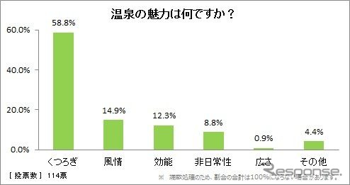 温泉の魅力は何ですか