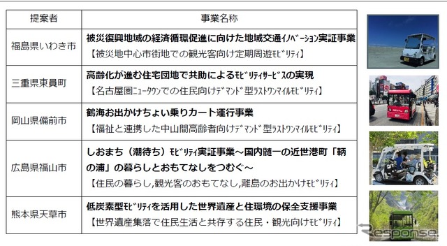 グリーンスローモビリティの活用検討に向けた実証調査支援事業を実施する調査地域