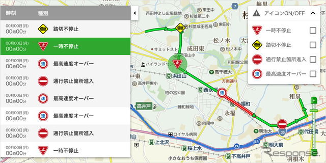 ドライバーごとに「うっかり運転」の可能性のある地点やその状況を地図上に表示する