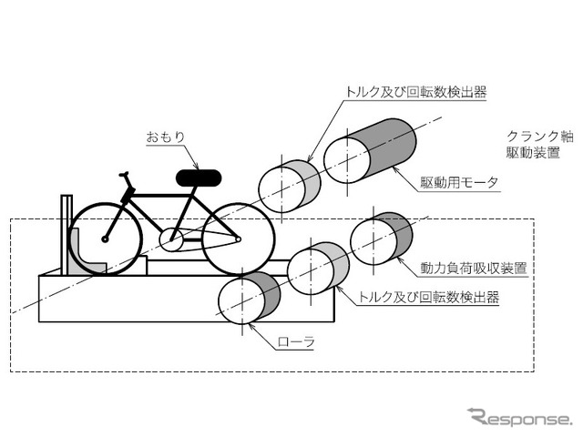 駆動補助力の比率検査装置の概観図