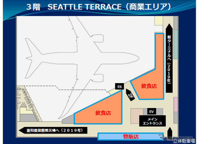 フライトパーク1階