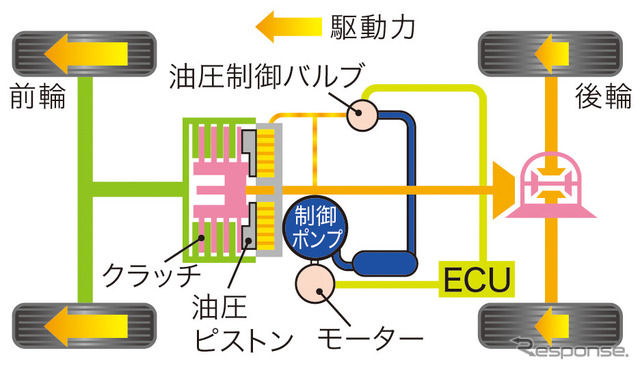 ホンダ CR-V