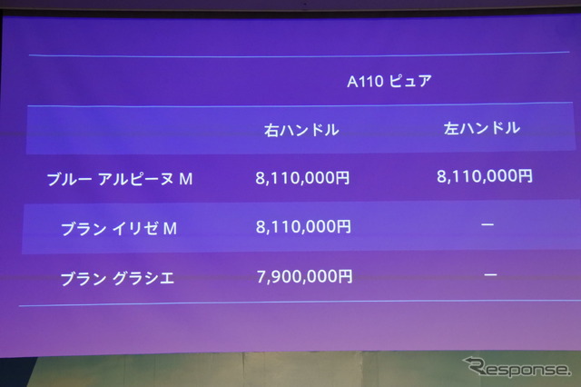 アルピーヌ A110 発表会