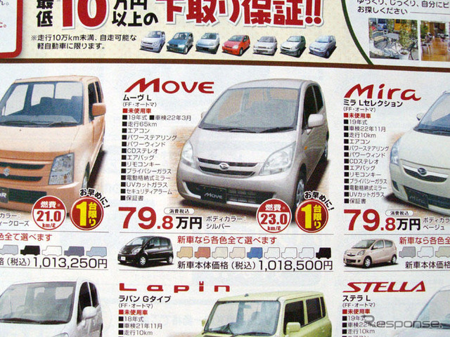 【おはよう値引き情報】このプライスで軽自動車を購入する!!