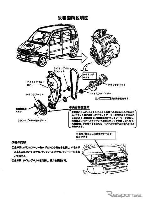 【改善対策】ダイハツの9車種、強力なタイミングベルトが不具合を…
