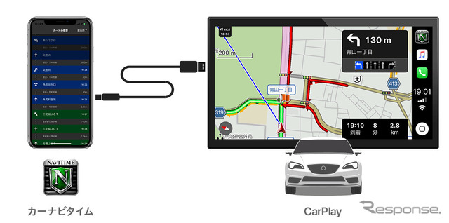 カーナビタイムのApple CarPlay対応イメージ