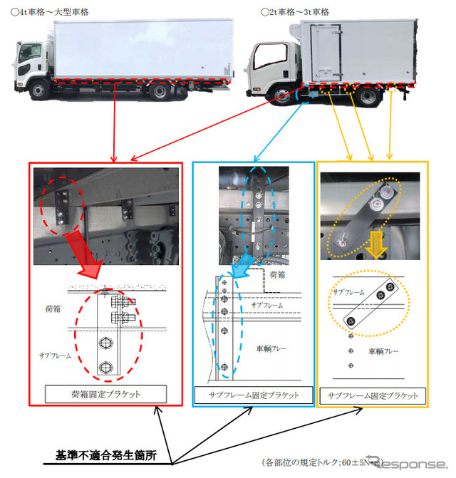 改善箇所