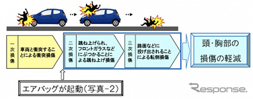 交通事故損傷の概念図