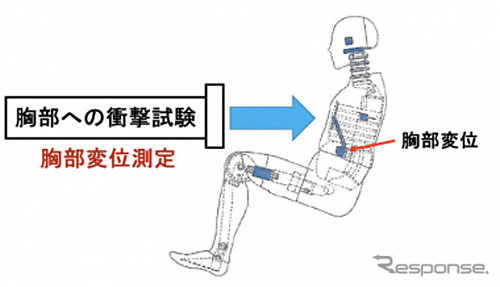 性能評価試験（イメージ）