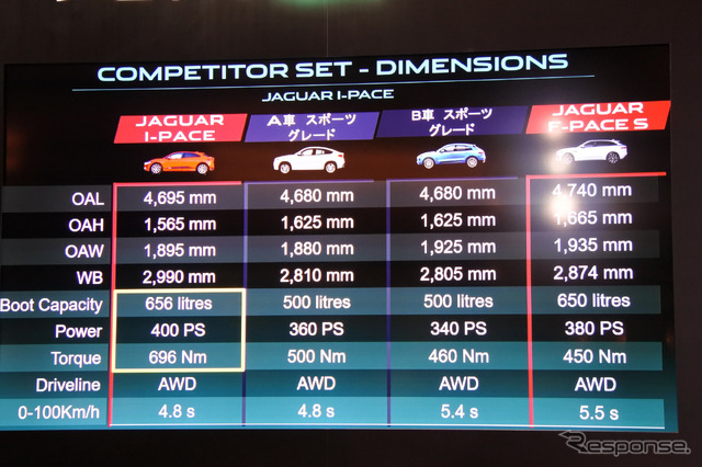 ジャガー I-PACE 発表会