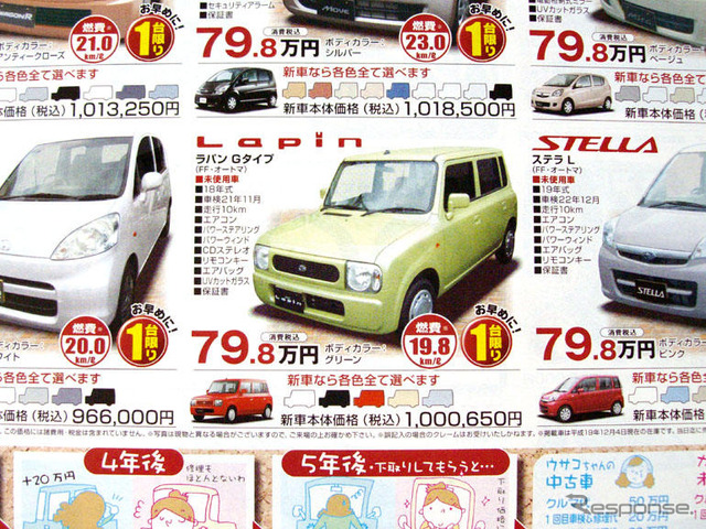【値引き情報】売り切れ御免…このプライスで軽自動車を購入する!!