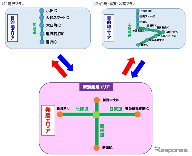 新潟発着 湯沢プラン/白馬・志賀・妙高プラン/猪苗代・磐梯プラン