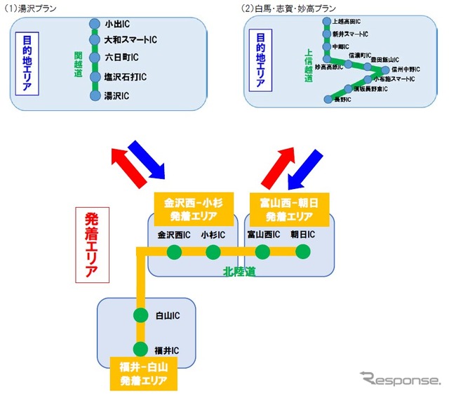 北陸発着 湯沢プラン/白馬・志賀・妙高プラン