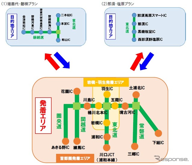 首都圏、岩槻-羽生発着 猪苗代・磐梯プラン/那須・塩原プラン