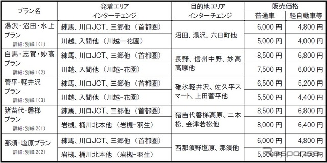 首都圏発着