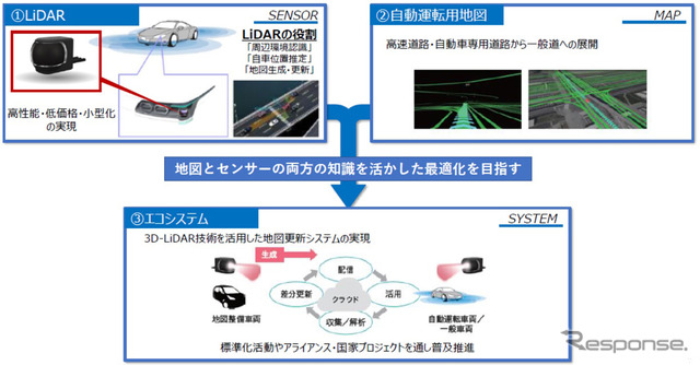 自動運転に関するパイオニアの取り組み