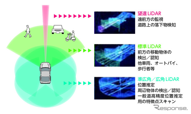 3D-LiDAR センサー