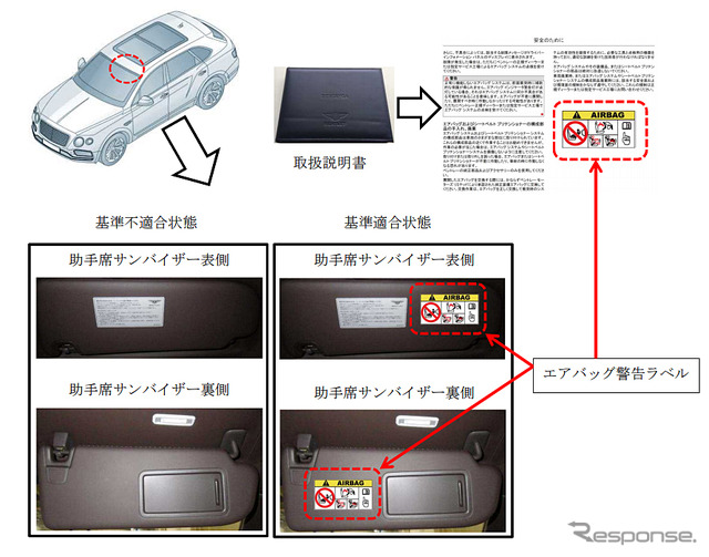 改善箇所