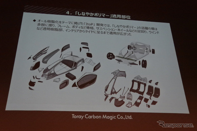 しなやかなタフポリマー活用のコンセプトカー ItoP（アイトップ）