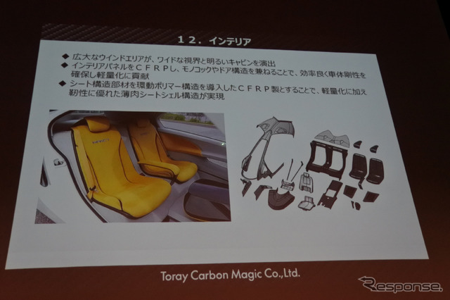 しなやかなタフポリマー活用のコンセプトカー ItoP（アイトップ）