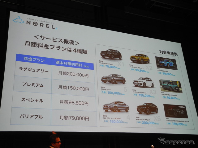 BMWとMINIの月額定額料金表